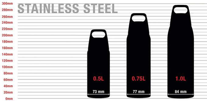 Sigg 0.75 Shield Therm One Dusk 06