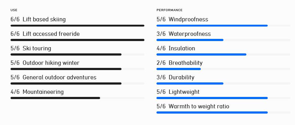 Norrøna Women's Lofoten Down800 Anorak - Naisten kevytuntuvatakki Caviar 05
