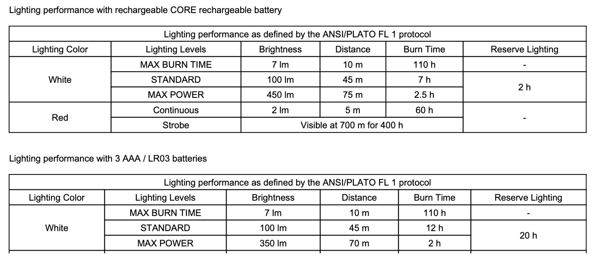 Petzl Tikka Core 450lm Black 06