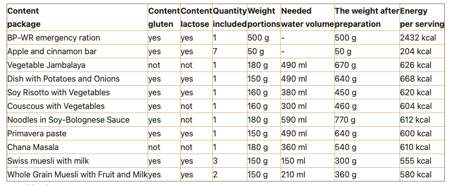 Trek'n Eat Emergency Food 7 Day Food Package (20 pcs) Vegetarian  03