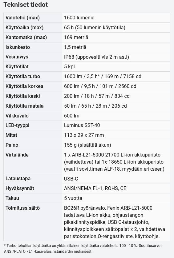 Fenix BC26R + BC05R v2.0  03