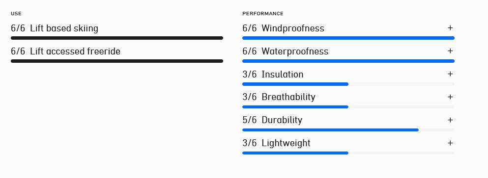 Norrøna Women's Lofoten GTX Insulated Jacket Caviar 05