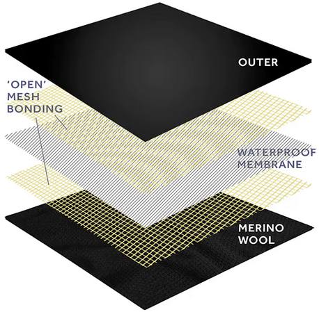 SealSkinz Gissing Black 04