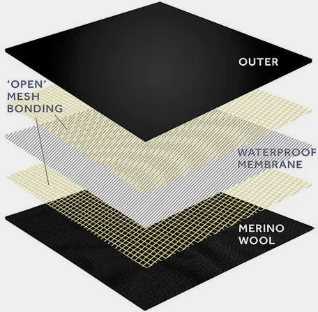 SealSkinz Gissing Black 04