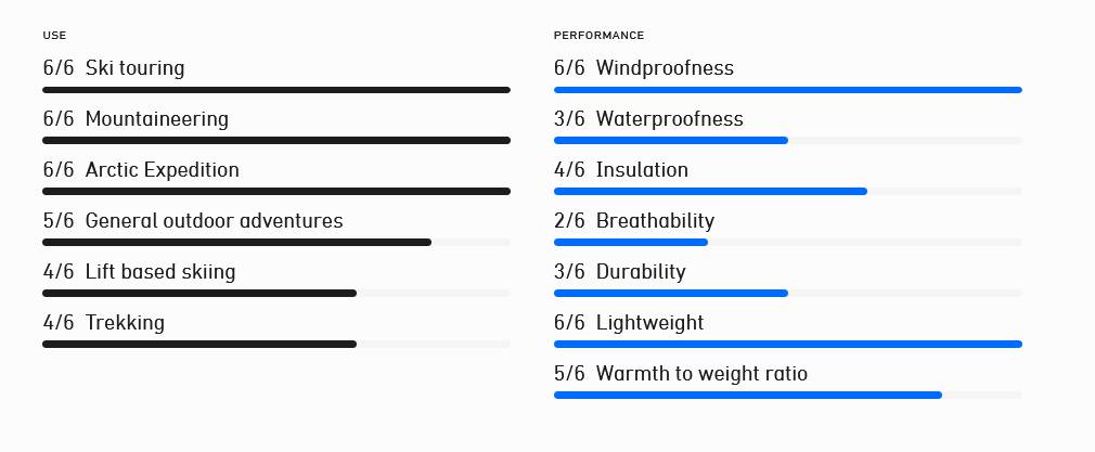 Norrøna Women's Lyngen Down850 Knickers Indigo 04