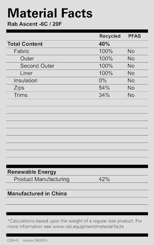 Rab Ascent -6 XLong Wide Tempest Blue 02